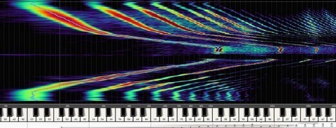 Analyse des Harmoniques